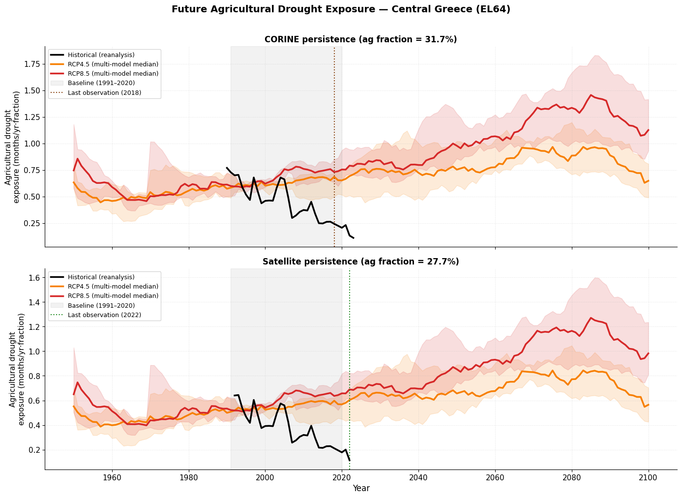 <Figure size 1400x1000 with 2 Axes>