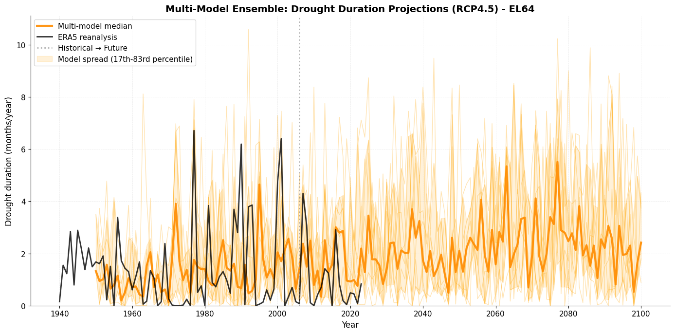<Figure size 1400x700 with 1 Axes>