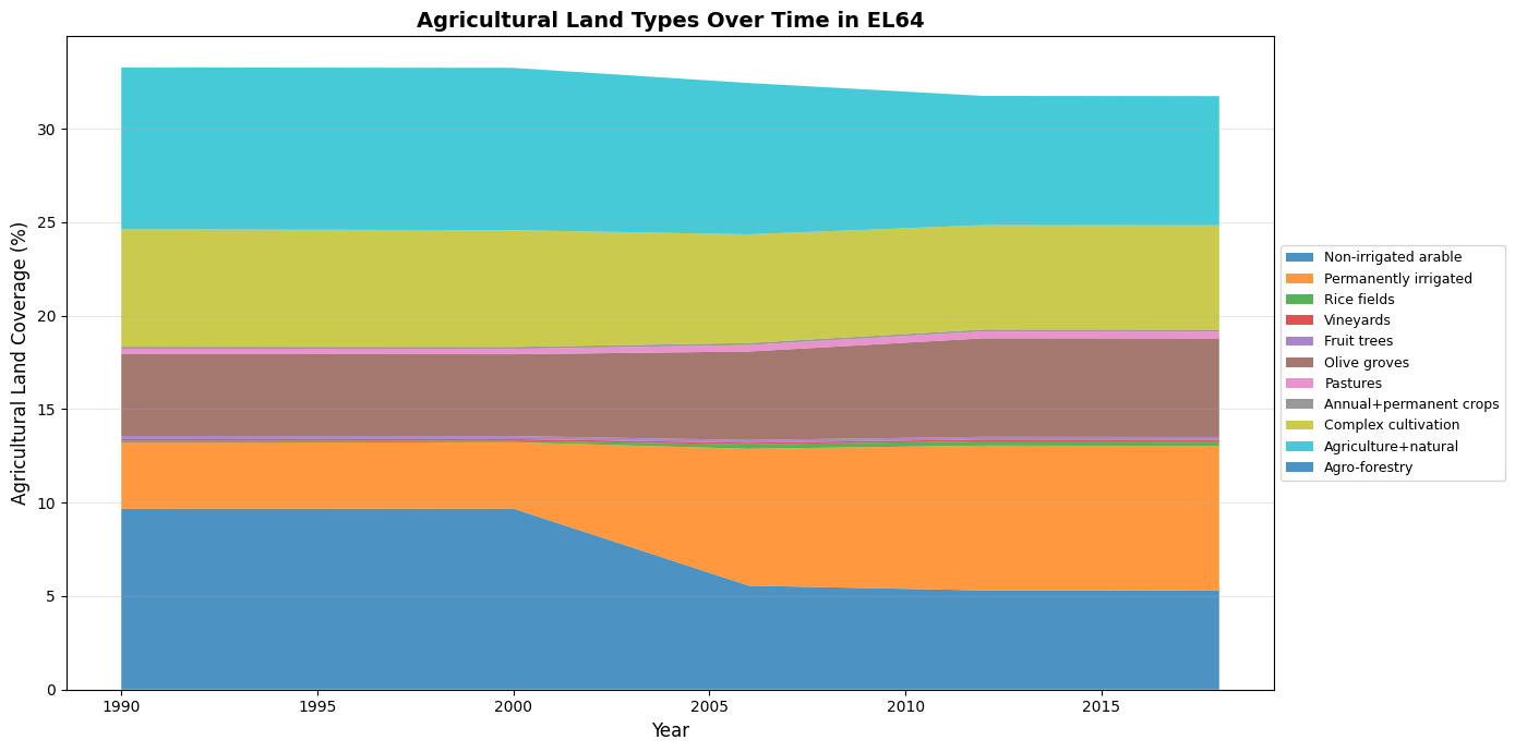 <Figure size 1400x700 with 1 Axes>
