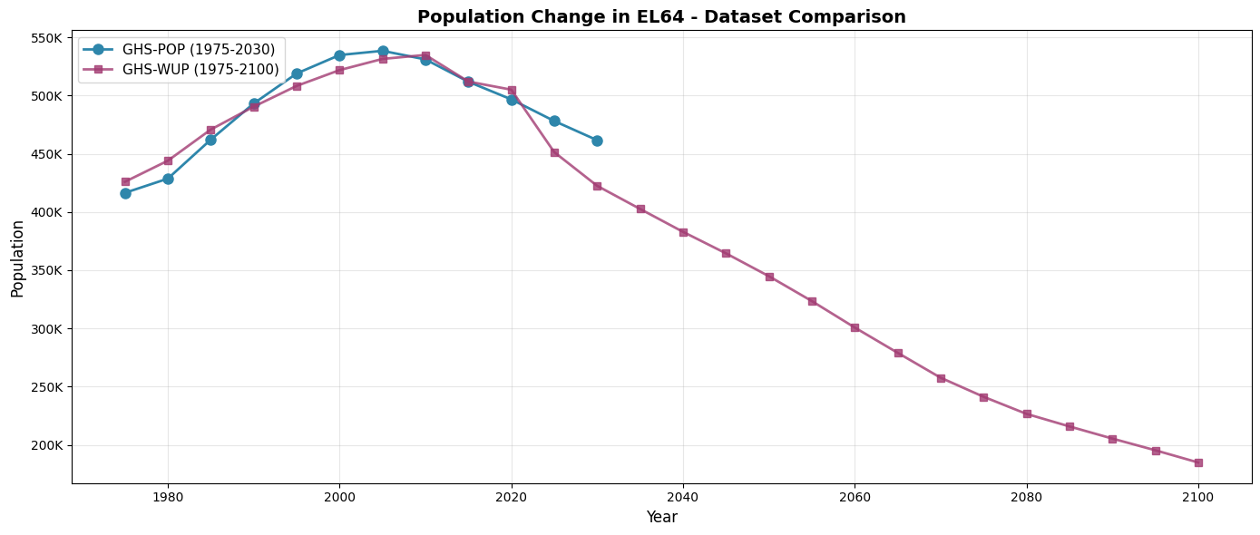 <Figure size 1400x600 with 1 Axes>