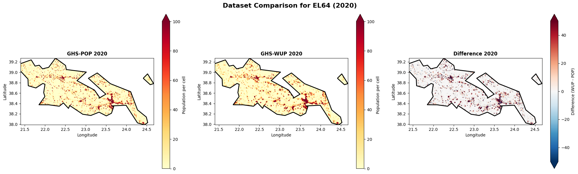 <Figure size 2000x600 with 6 Axes>