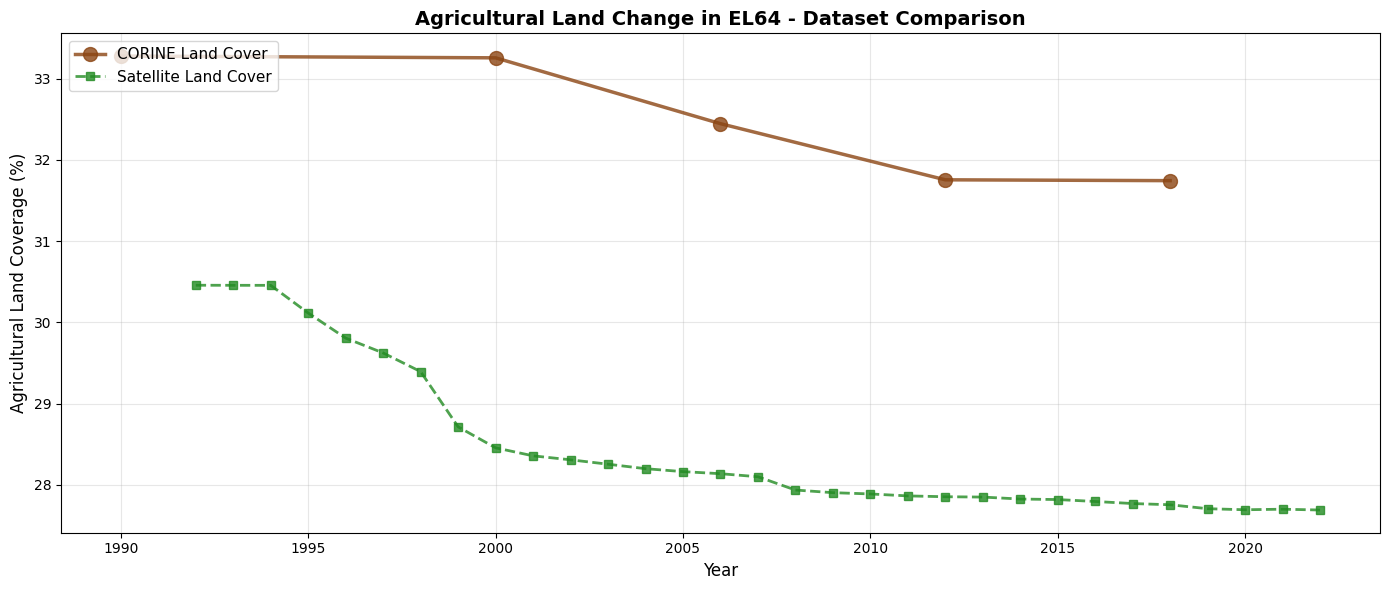 <Figure size 1400x600 with 1 Axes>