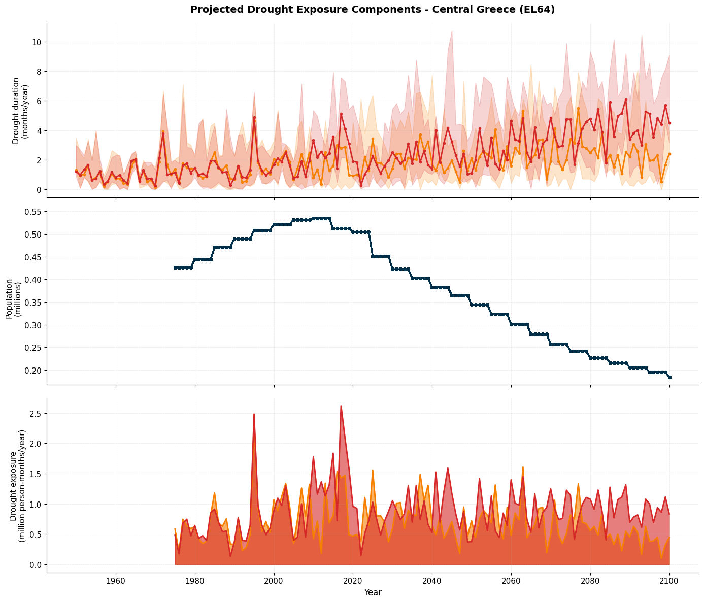 <Figure size 1400x1200 with 3 Axes>
