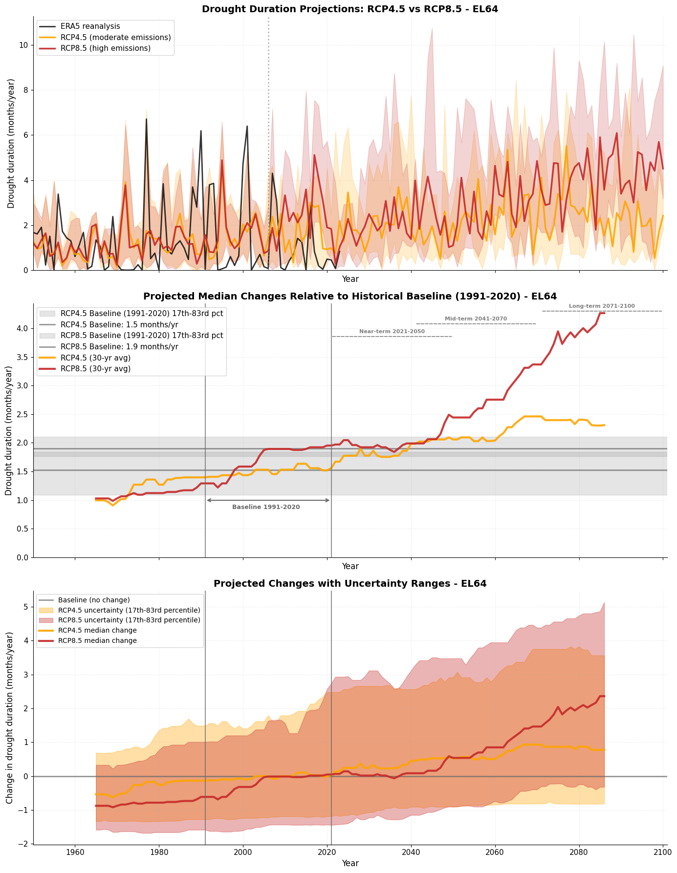 <Figure size 1400x1800 with 3 Axes>