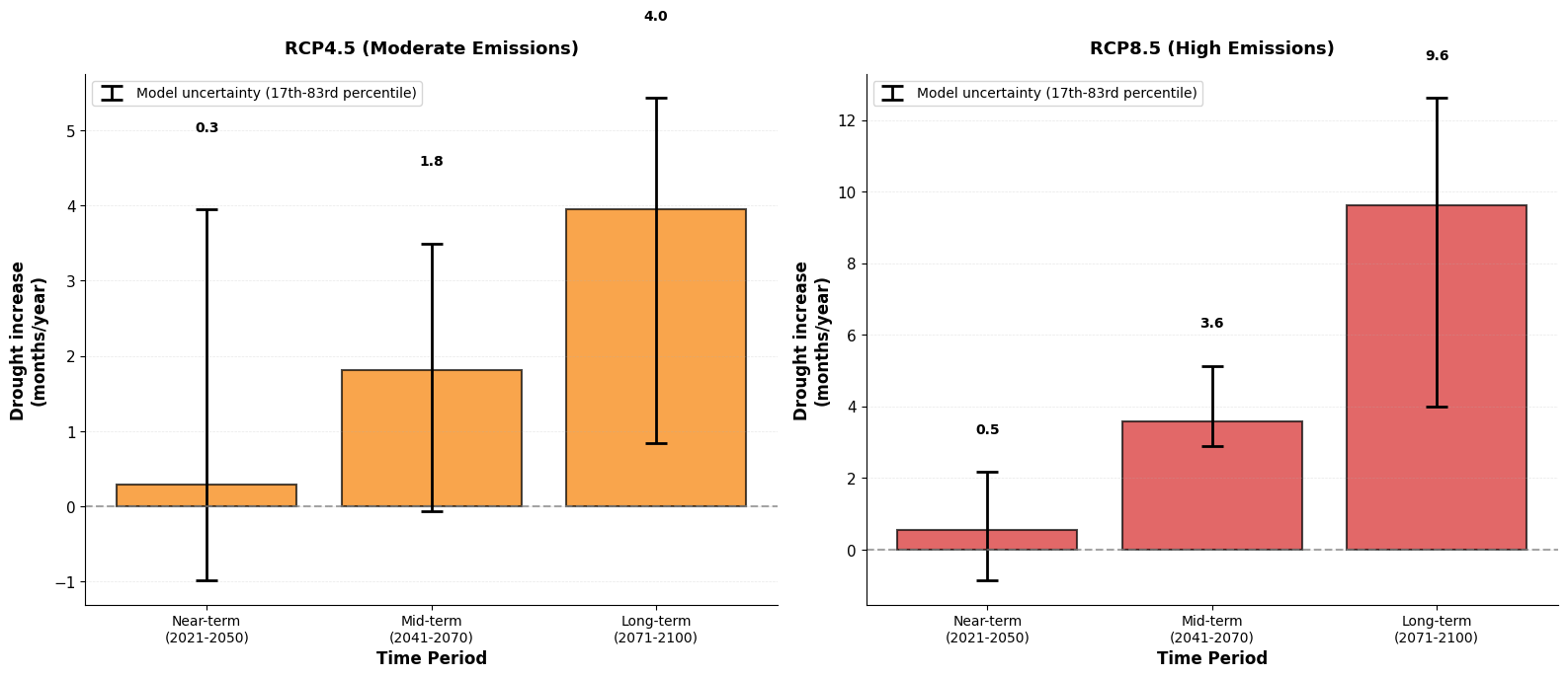<Figure size 1600x700 with 2 Axes>