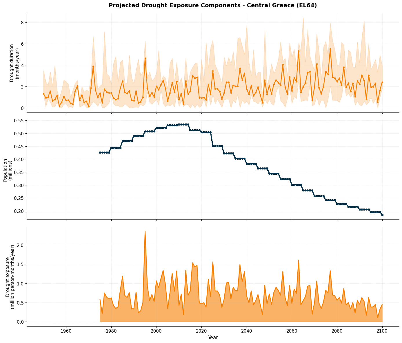 <Figure size 1400x1200 with 3 Axes>
