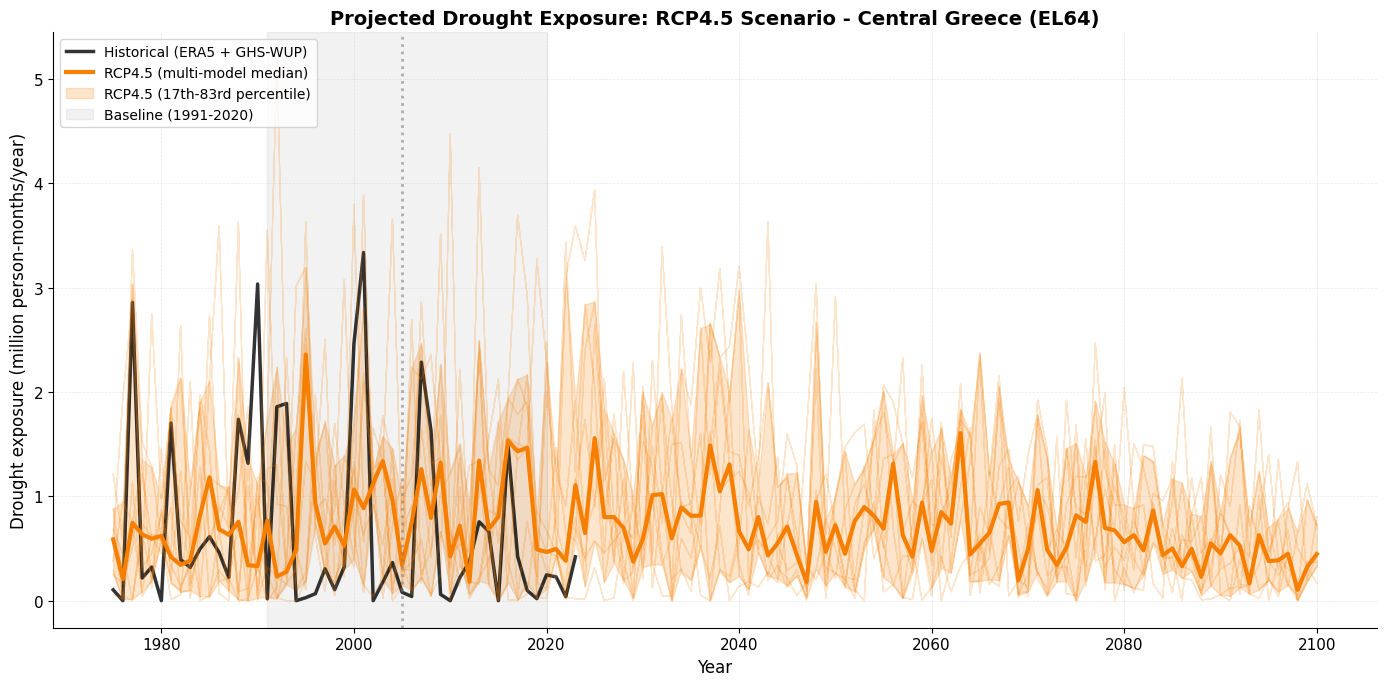 <Figure size 1400x700 with 1 Axes>