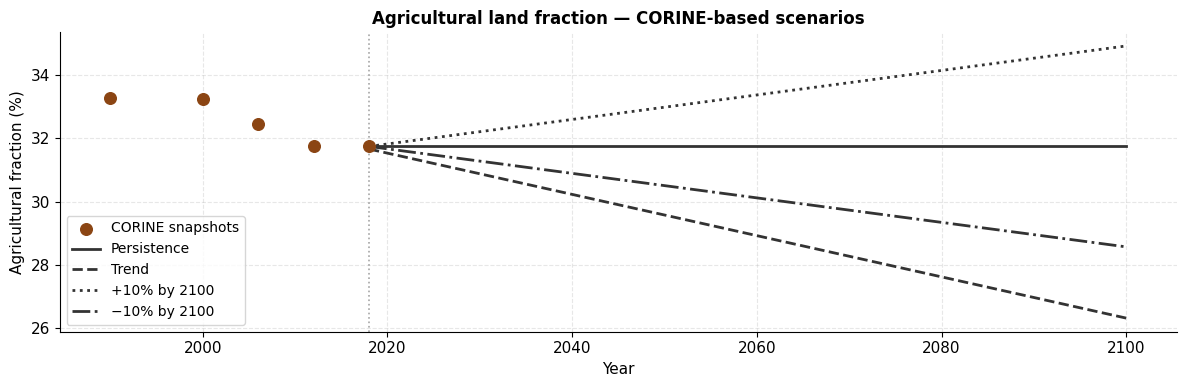 <Figure size 1200x400 with 1 Axes>
