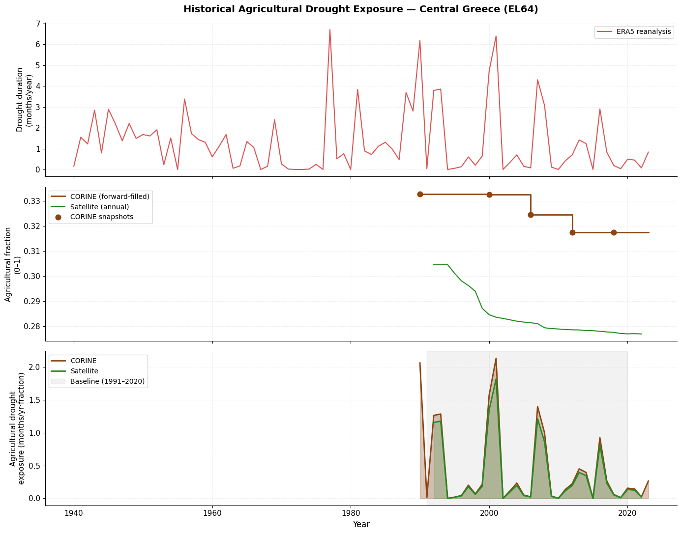 <Figure size 1400x1100 with 3 Axes>