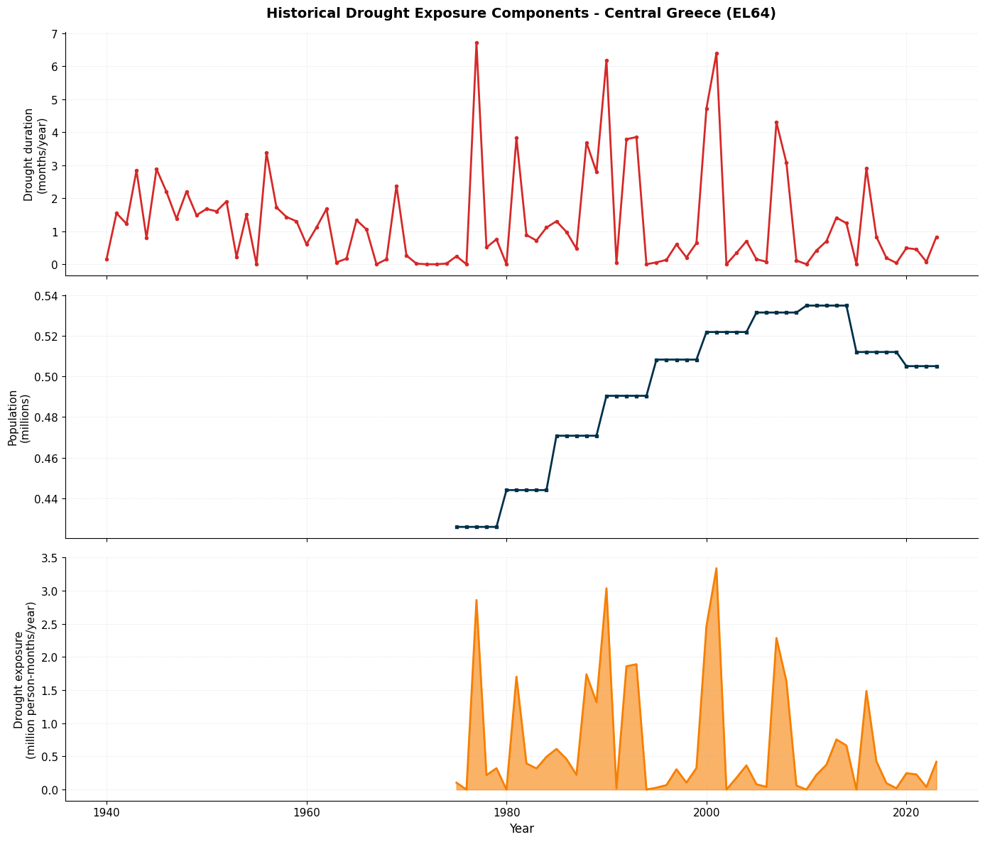 <Figure size 1400x1200 with 3 Axes>