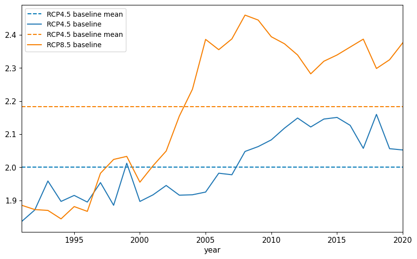 <Figure size 1000x600 with 1 Axes>