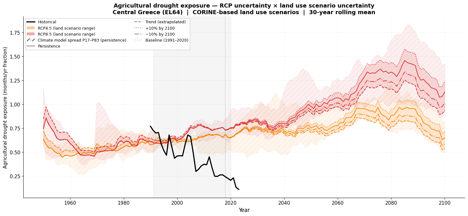 <Figure size 1500x700 with 1 Axes>