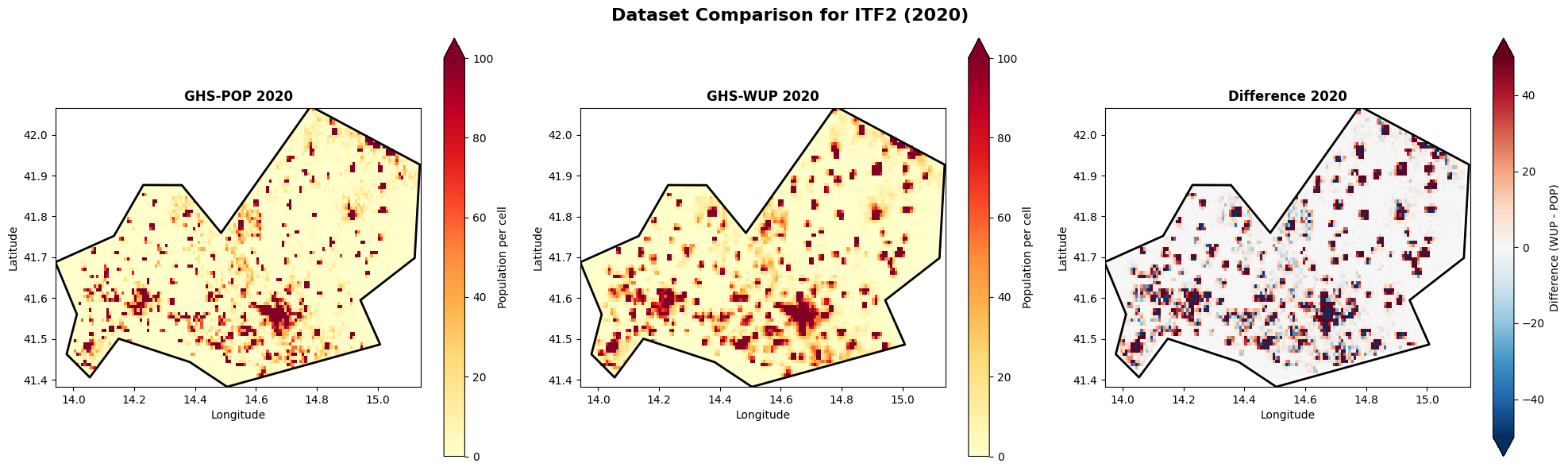 <Figure size 2000x600 with 6 Axes>