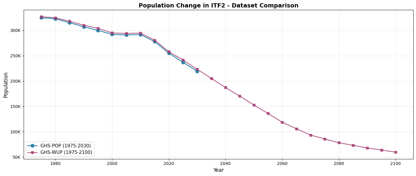 <Figure size 1400x600 with 1 Axes>