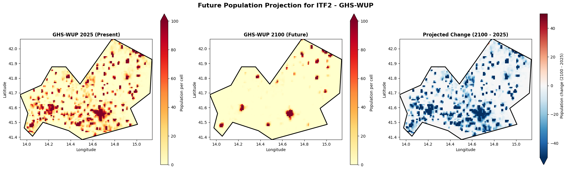 <Figure size 2000x600 with 6 Axes>