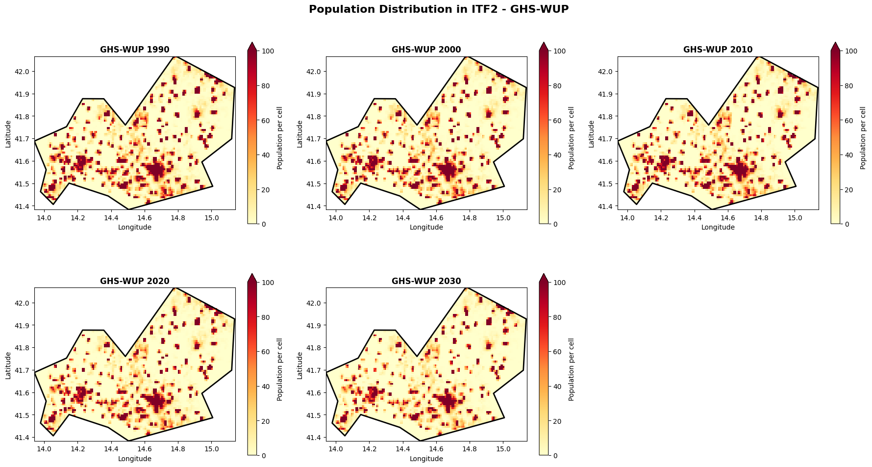 <Figure size 1800x1000 with 10 Axes>