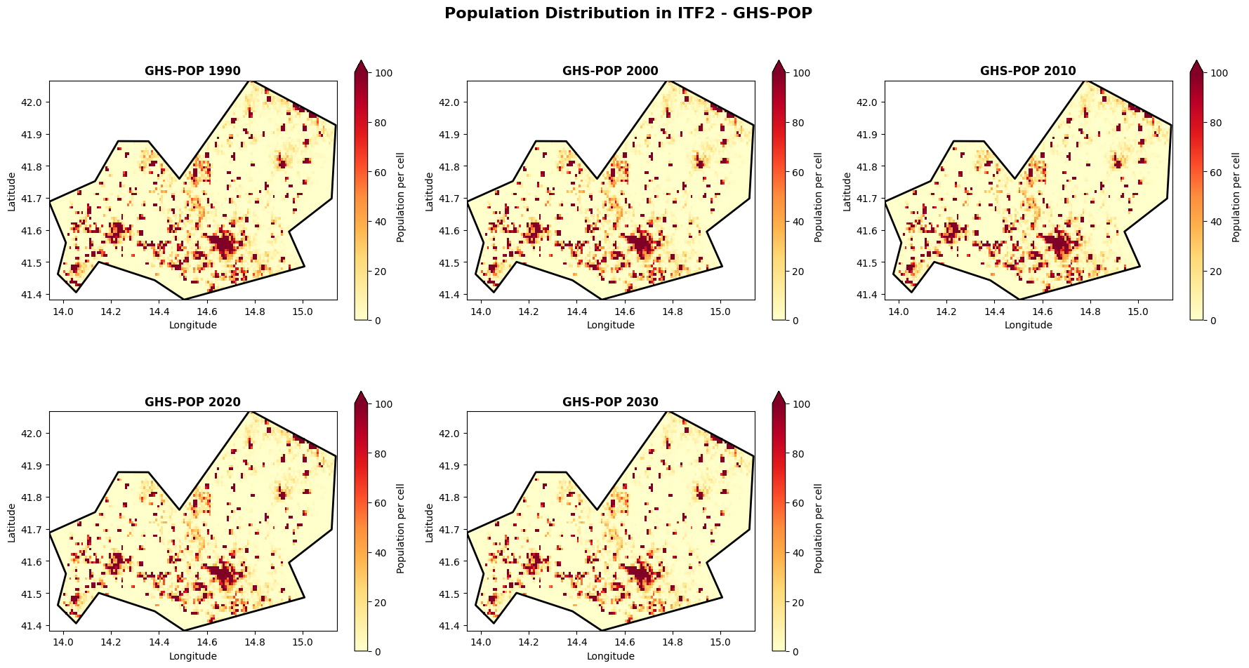 <Figure size 1800x1000 with 10 Axes>